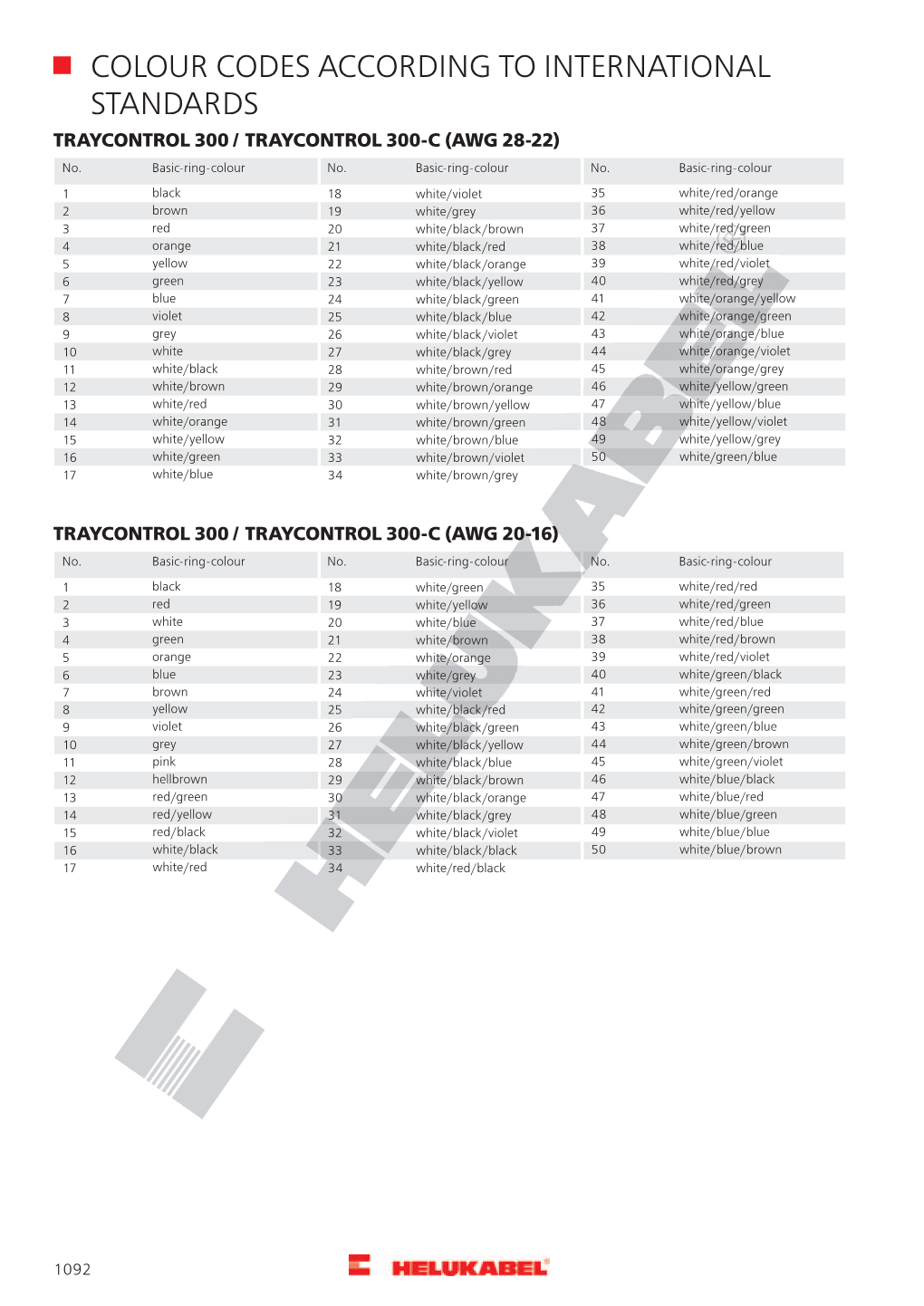 Colour Codes According to International Standards