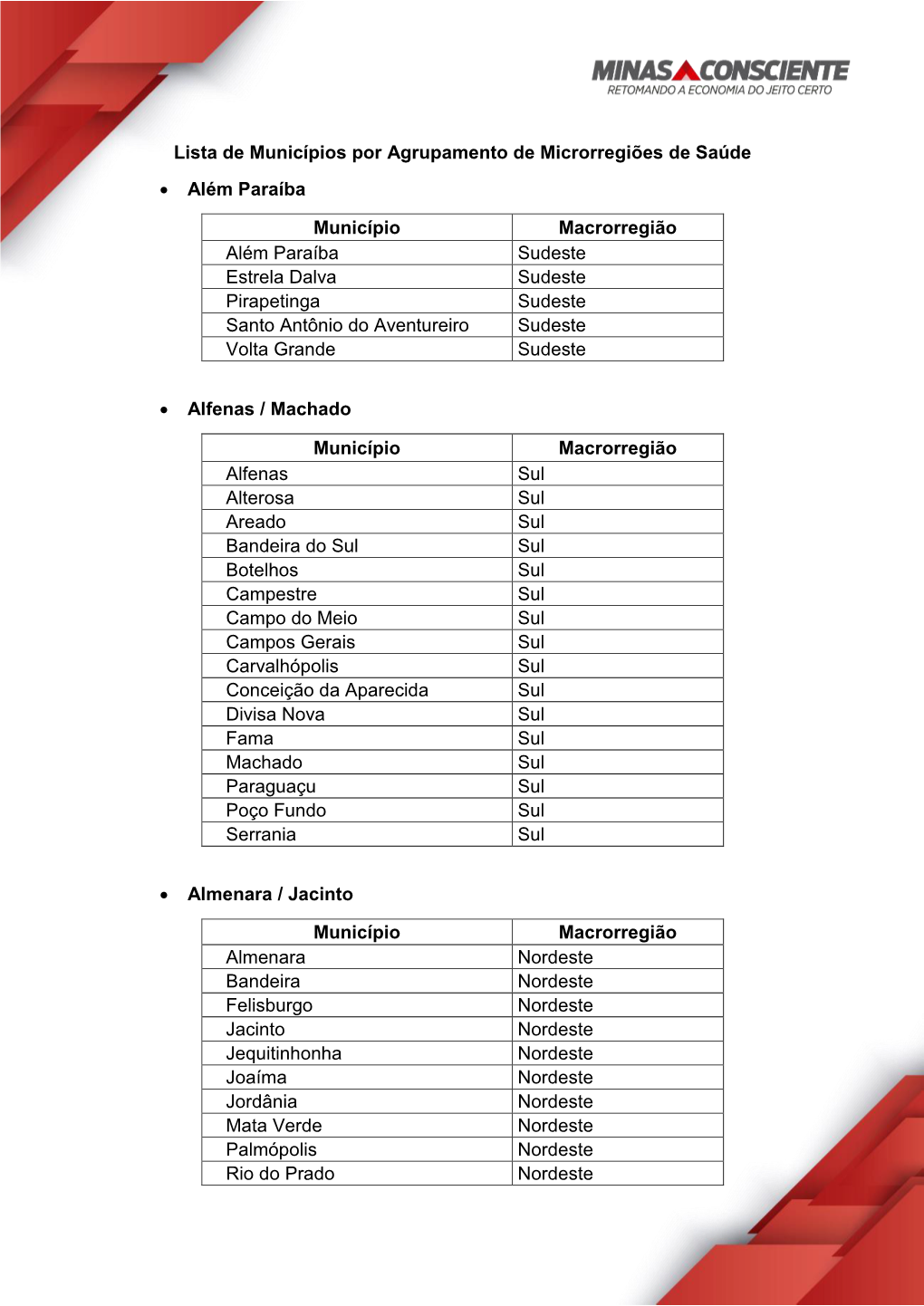 Microrregiões De Saúde  Além Paraíba