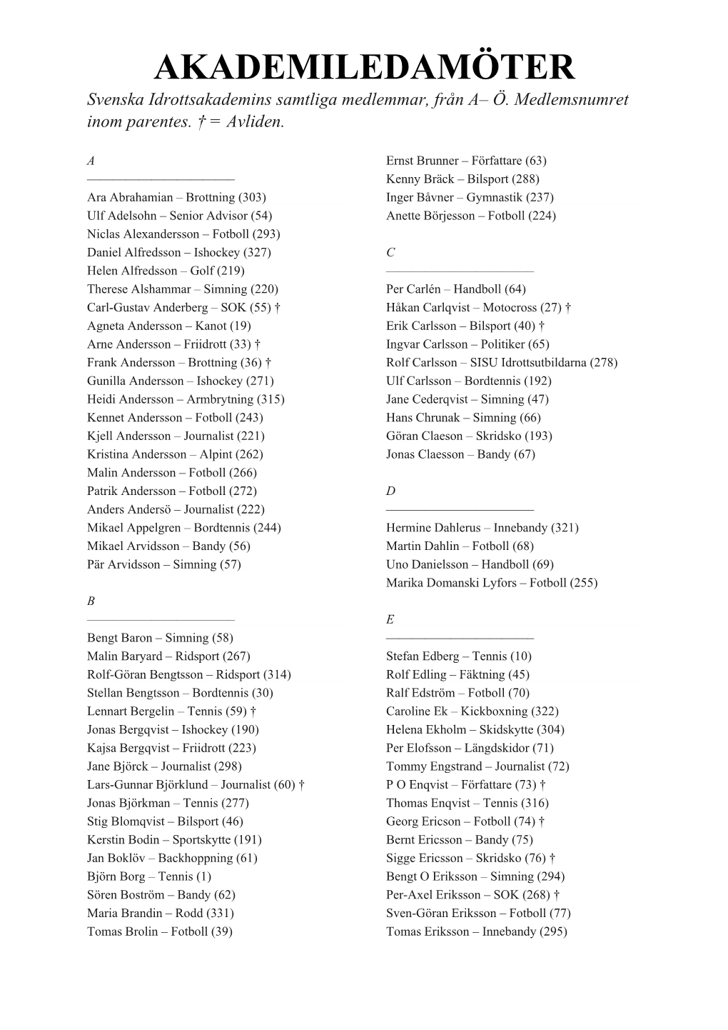AKADEMILEDAMÖTER Svenska Idrottsakademins Samtliga Medlemmar, Från A– Ö