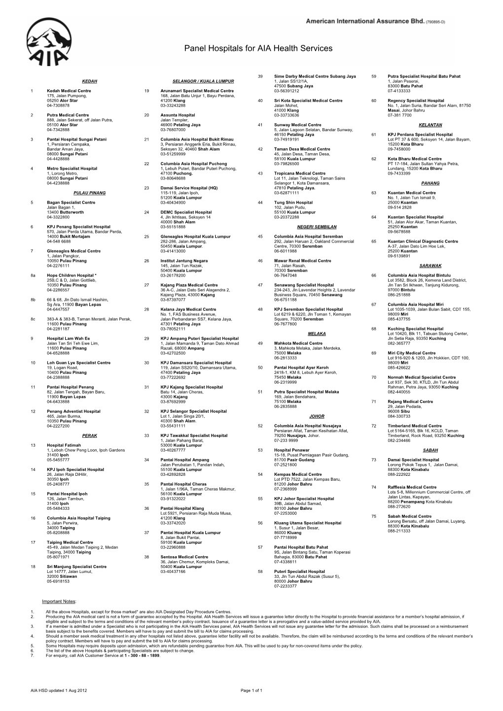 Panel Hospital Listing