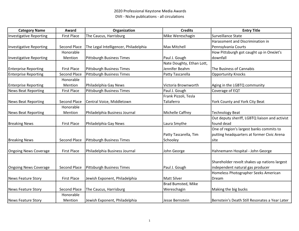 2020 Keystone Media Awards