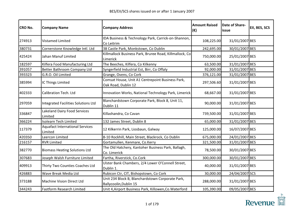 BES/EII/SCS Shares Issued on Or After 1St January 2007