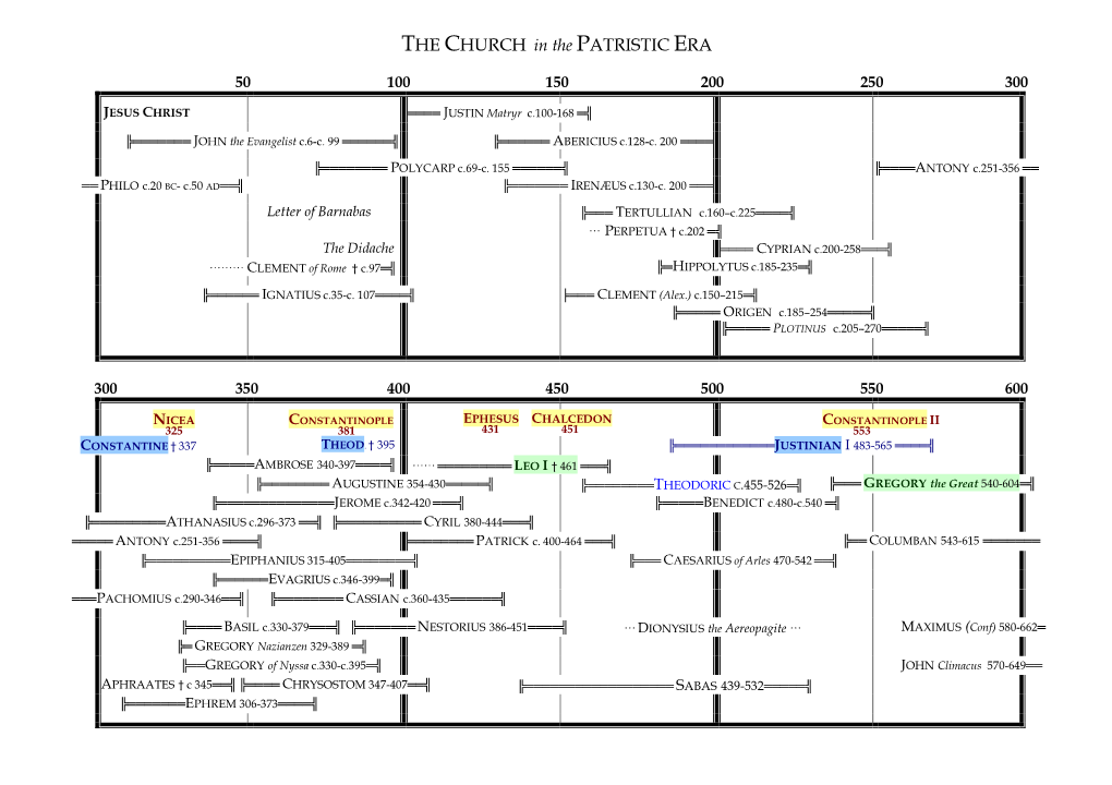 THE CHURCH in the PATRISTIC ERA