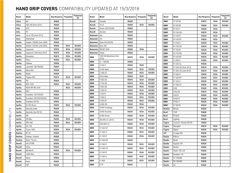 Hand Grip Covers Compatibility Updated at 15/3/2018