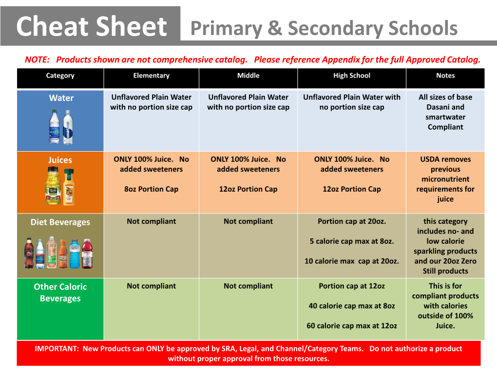Cheat Sheet Primary & Secondary Schools