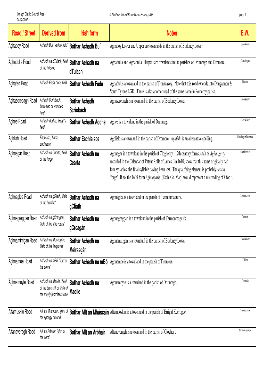 Local Irish Street and Road Names and Their Meaning