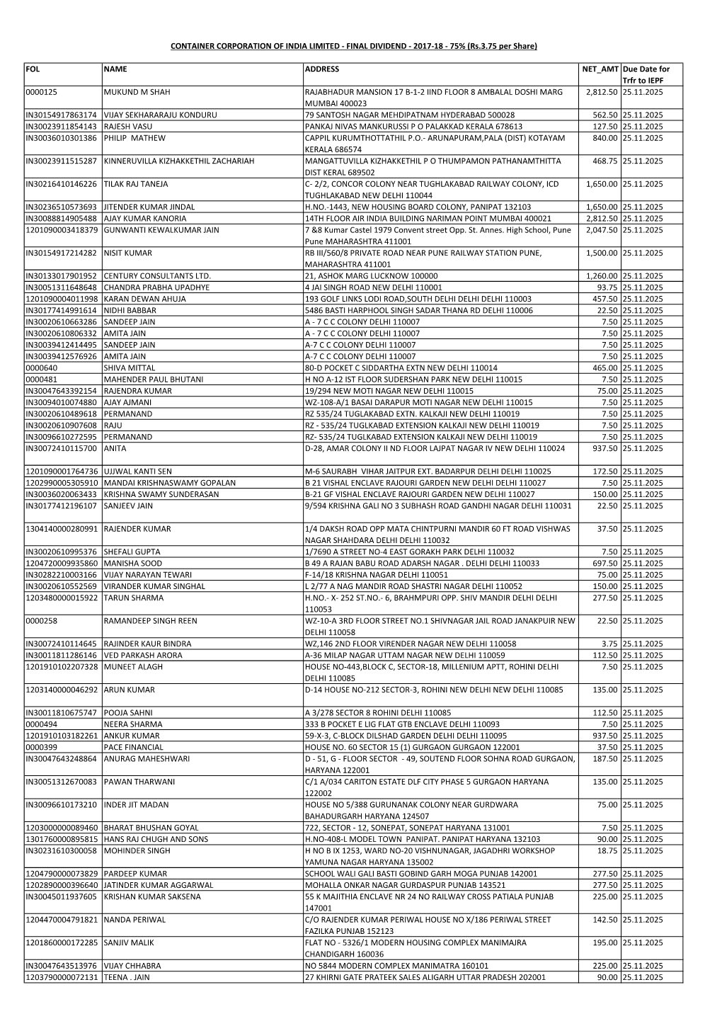 FINAL DIVIDEND ‐ 2017‐18 ‐ 75% (Rs.3.75 Per Share)