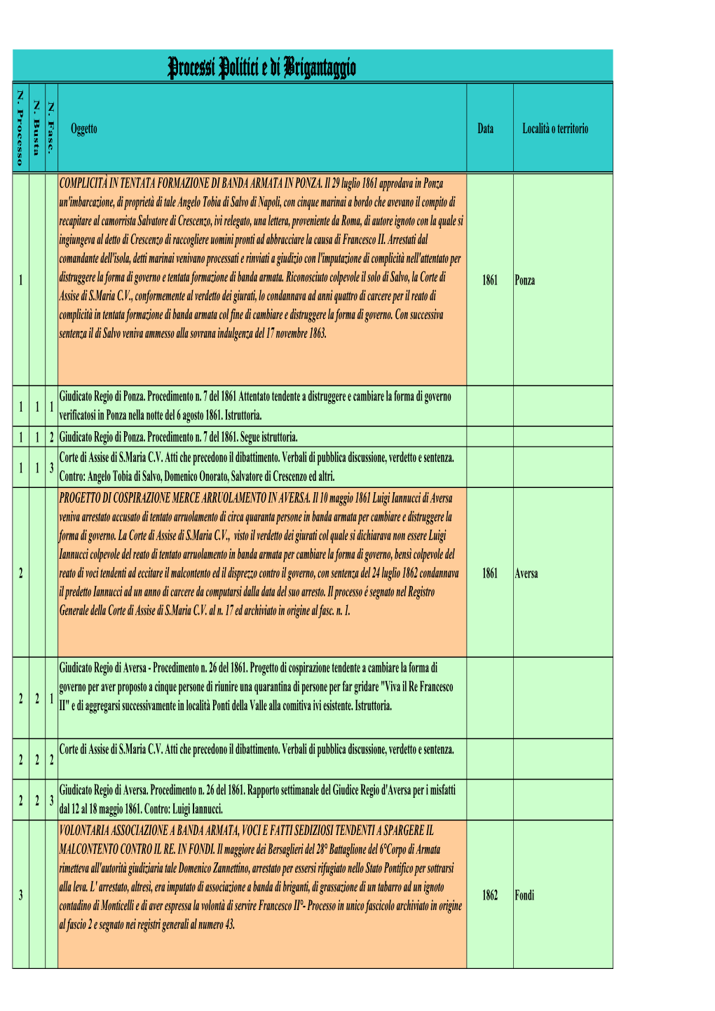 Processi Politici E Di Brigantaggio N