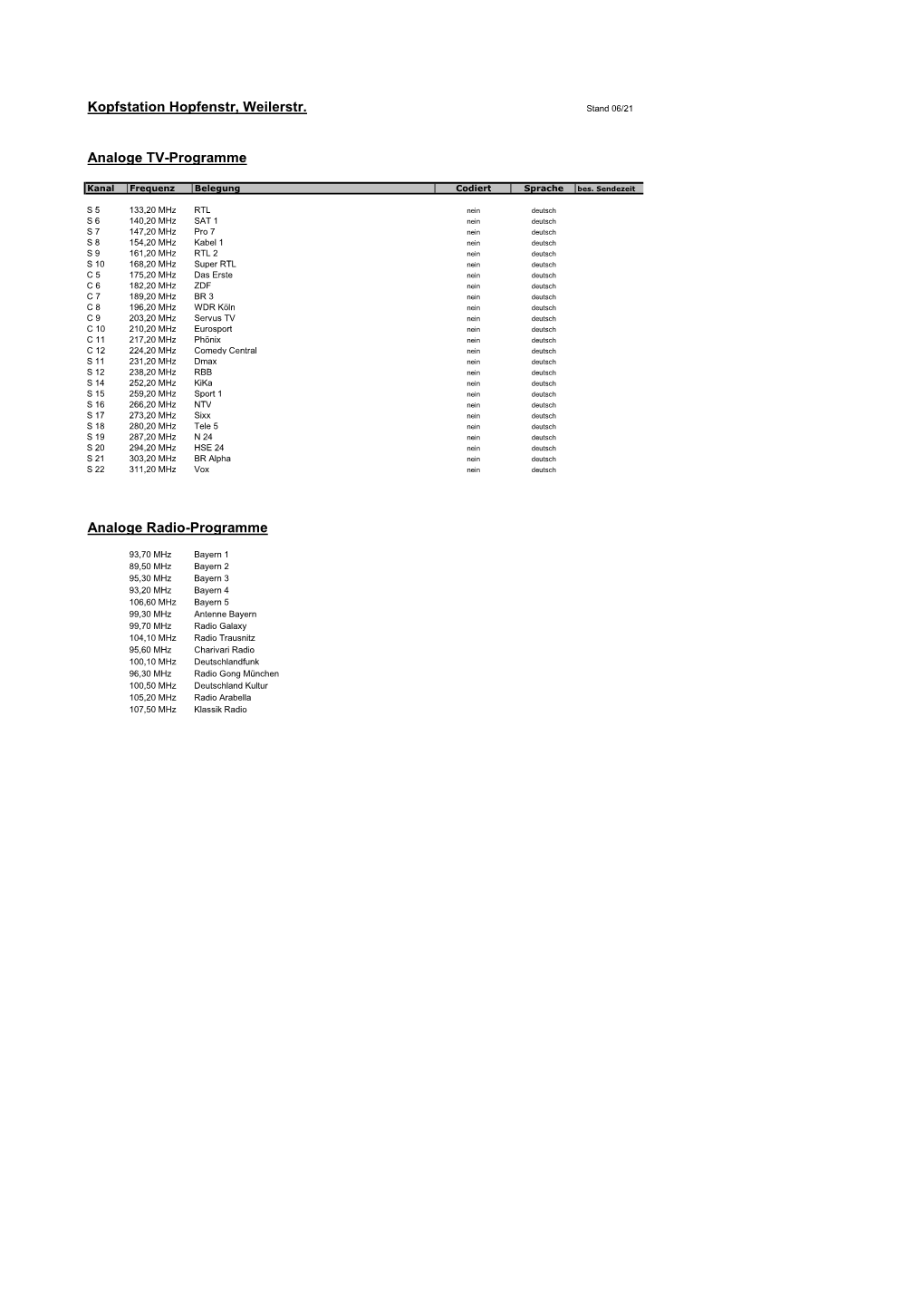 Programme Kopstation KSW 06 21.Xlsx