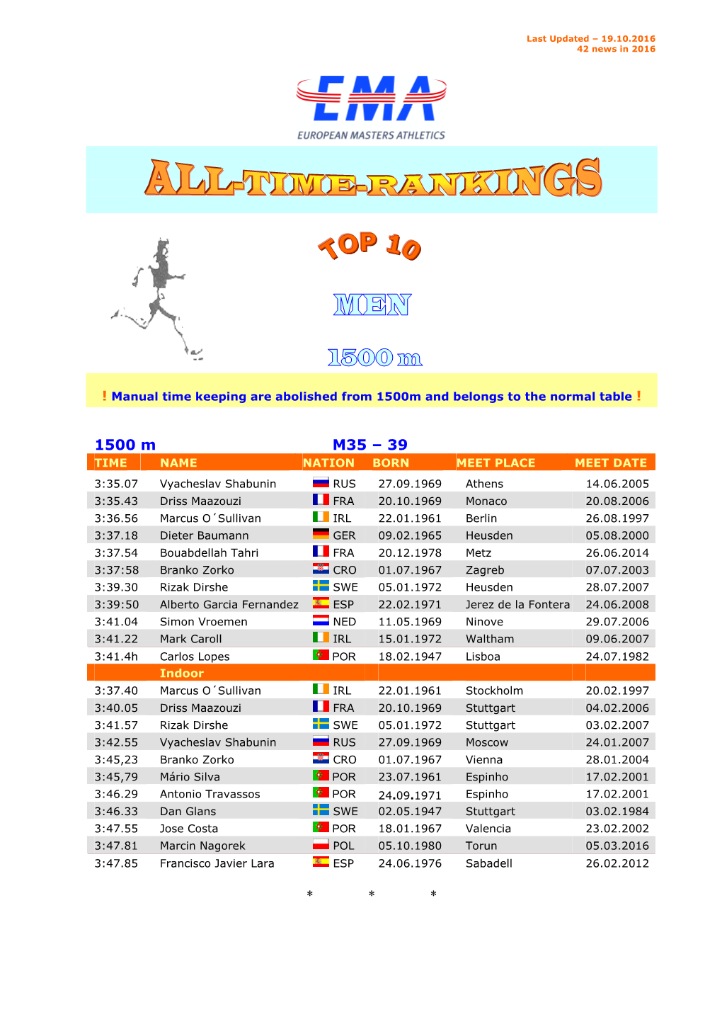 5 TOP-TEN 1500 M