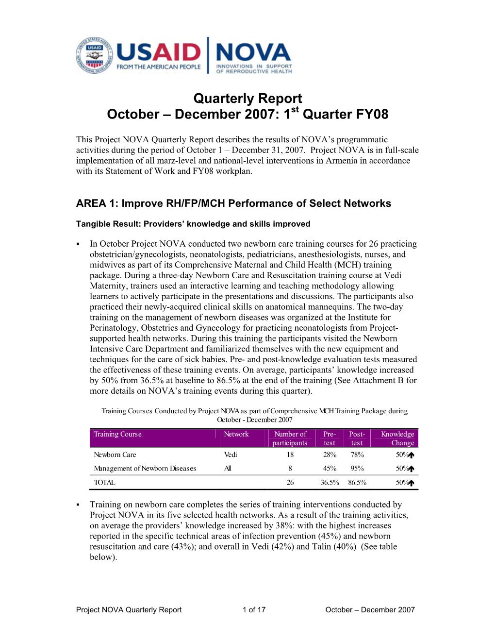 Quarterly Report October – December 2007: 1St Quarter FY08