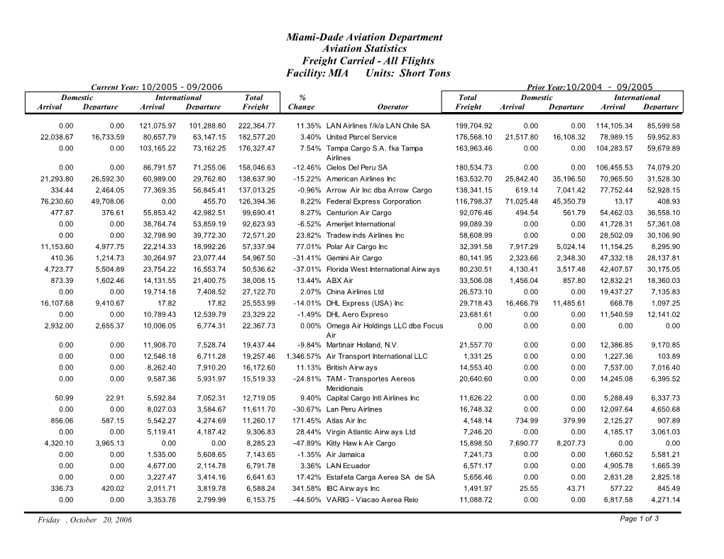 Miami-Dade Aviation Department