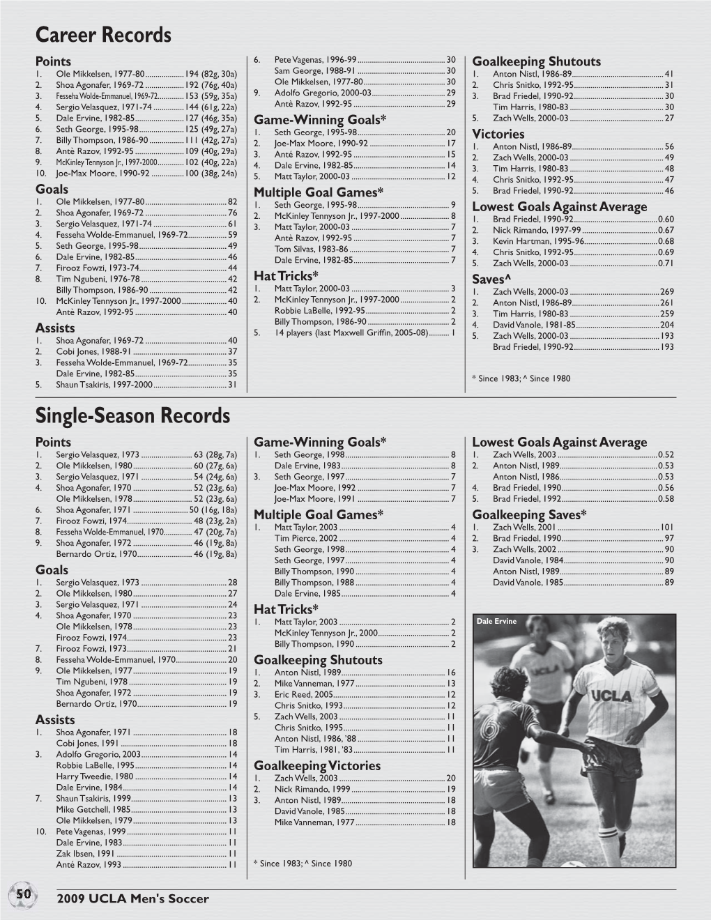 Single-Season Records Career Records