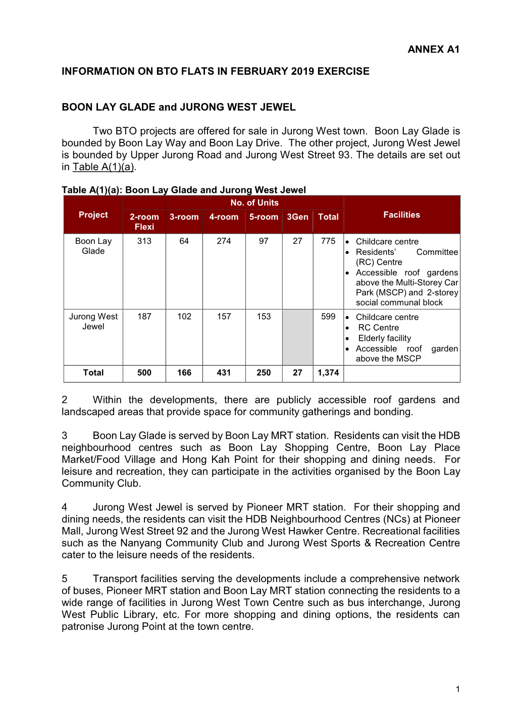 Annex A1 Information on Bto Flats in February 2019