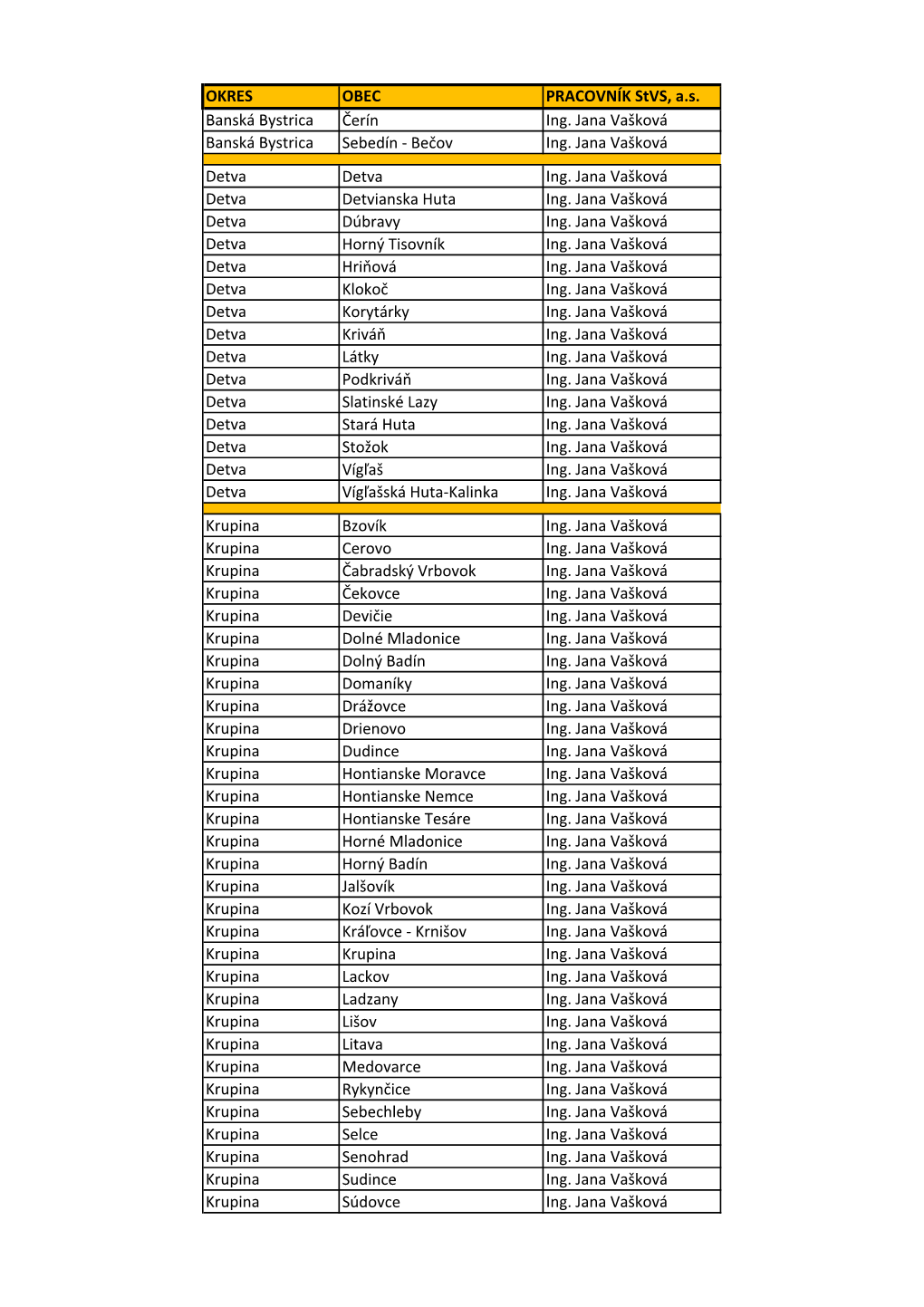 OKRES OBEC PRACOVNÍK Stvs, A.S. Banská Bystrica Čerín Ing. Jana Vašková Banská Bystrica Sebedín - Bečov Ing
