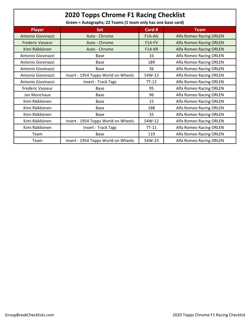 2020 Topps Chrome Formula 1 Racing Checklist