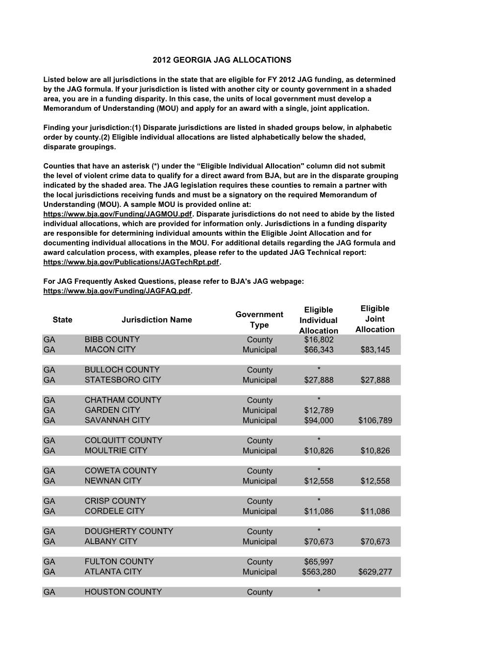 2012 GEORGIA JAG ALLOCATIONS State Jurisdiction Name