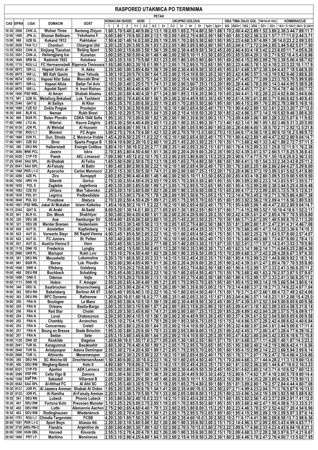 Raspored Utakmica Po Terminima