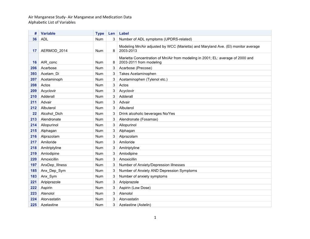 Air Manganese and Medication Data Alphabetic List of Variables 1