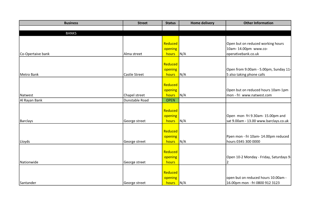 Business Street Status Home Delivery Other Information BANKS Co-Opertaive Bank Alma Street Reduced Opening Hours N/A Open but On