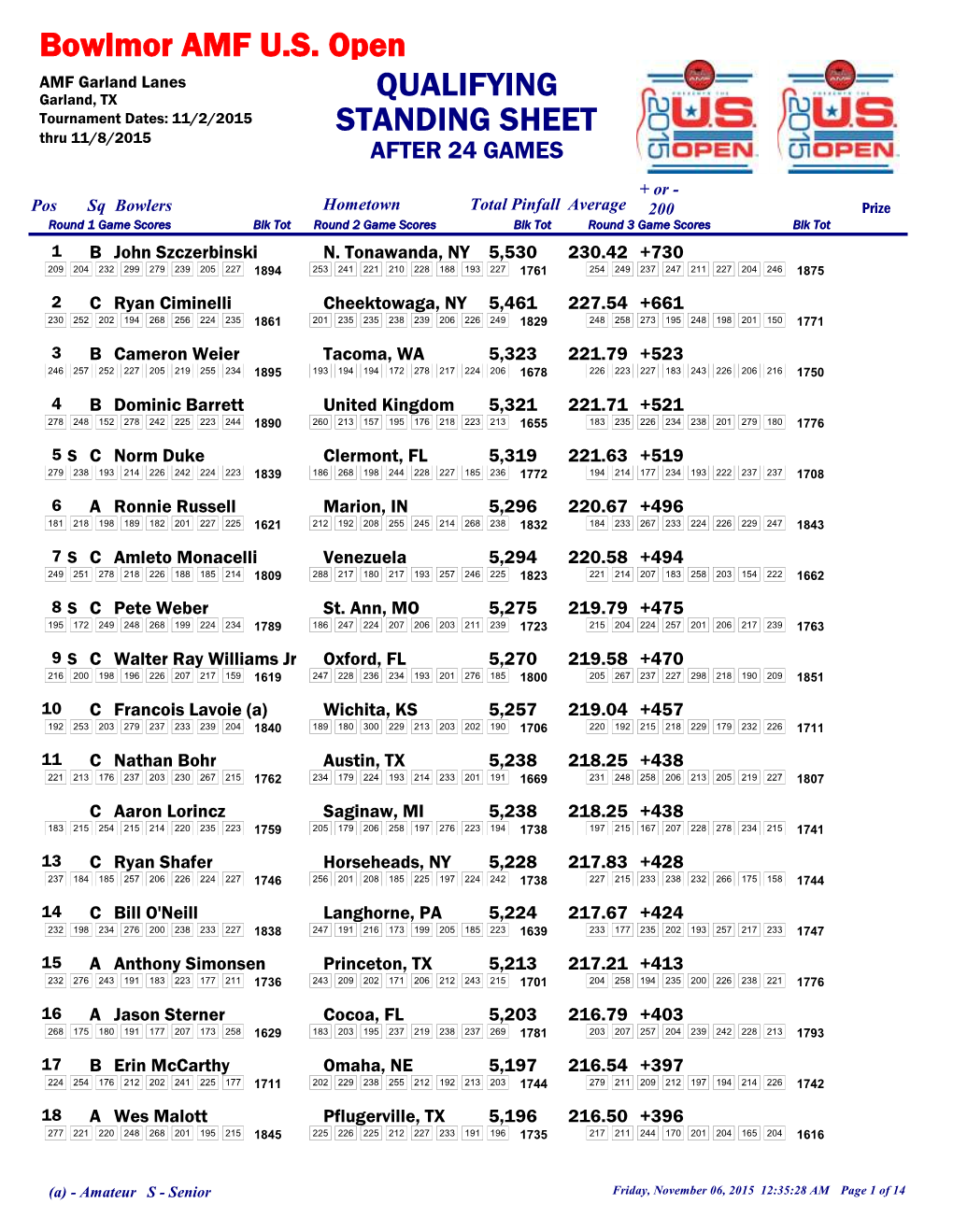 STANDING SHEET Bowlmor AMF U.S. Open QUALIFYING