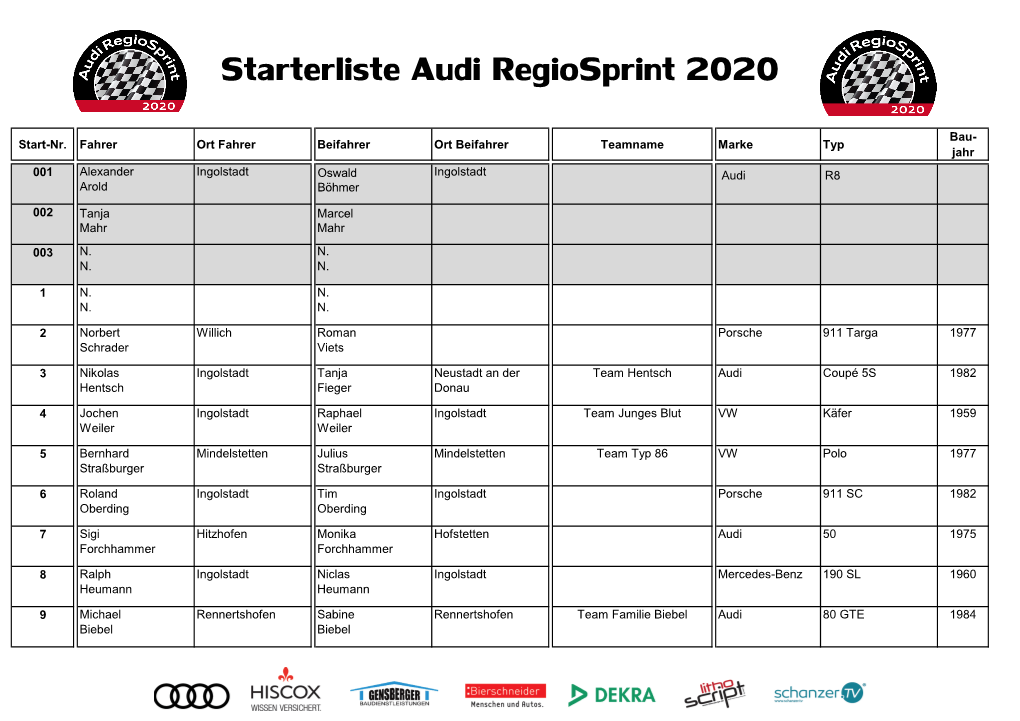 Starterliste Audi Regiosprint 2020