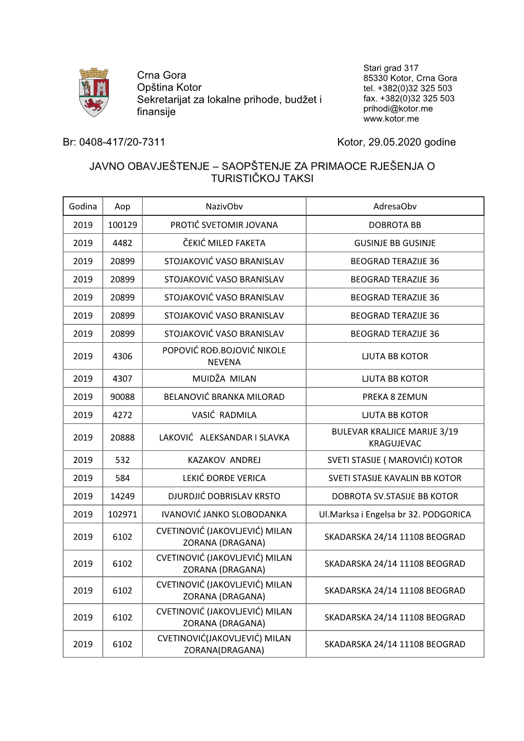 0408-417/20-7311 Kotor, 29.05.2020 Godine JAVN