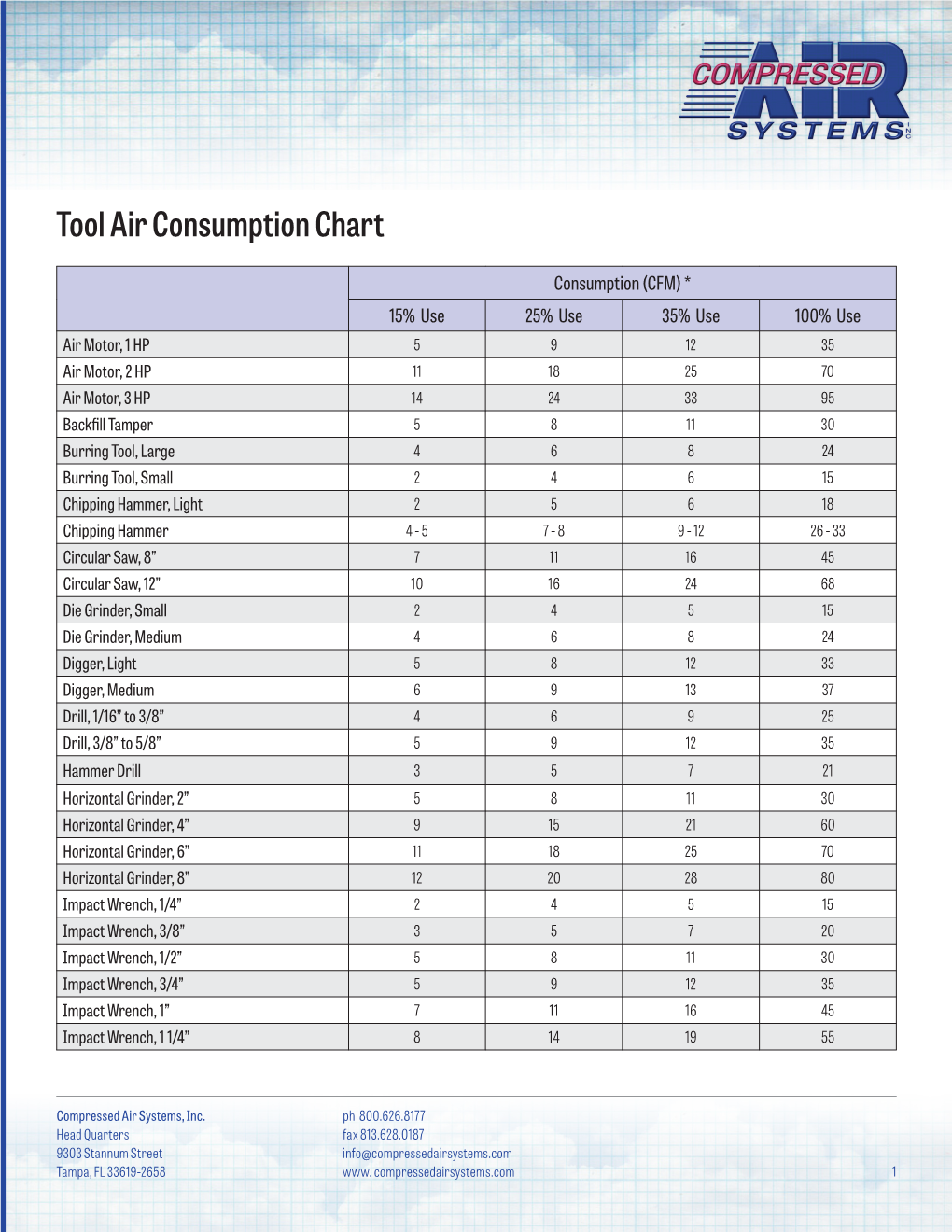 Tool Air Consumption Chart