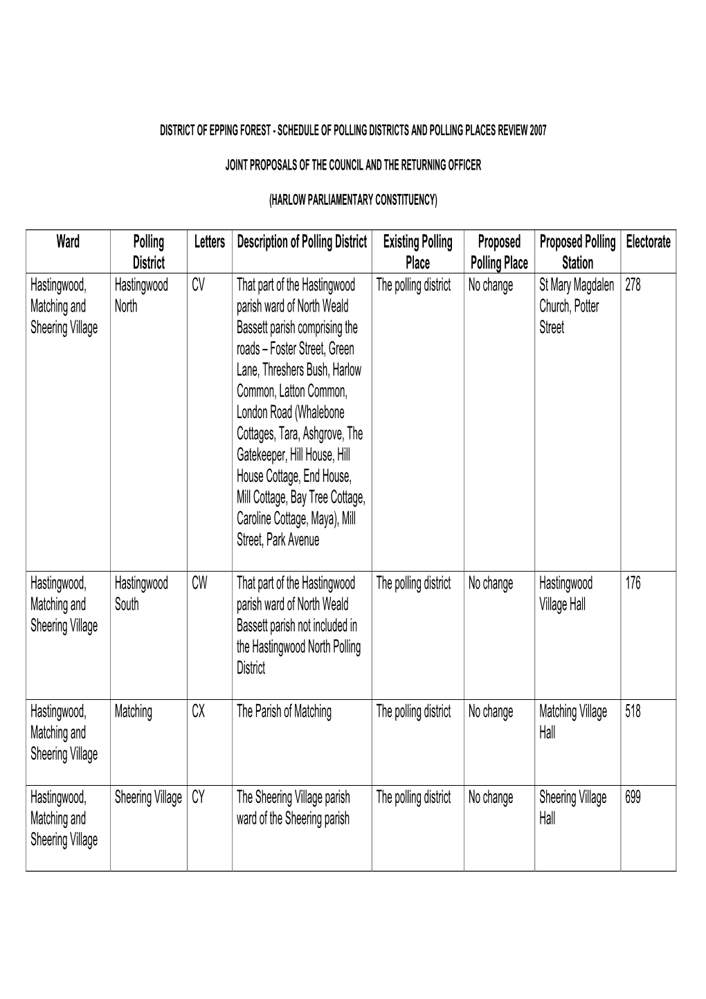 Review of Polling Districts