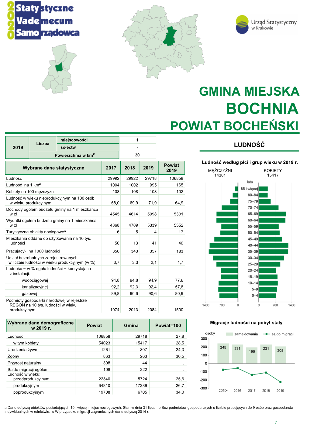 Bochnia 32:,$7%2&+(Ē6