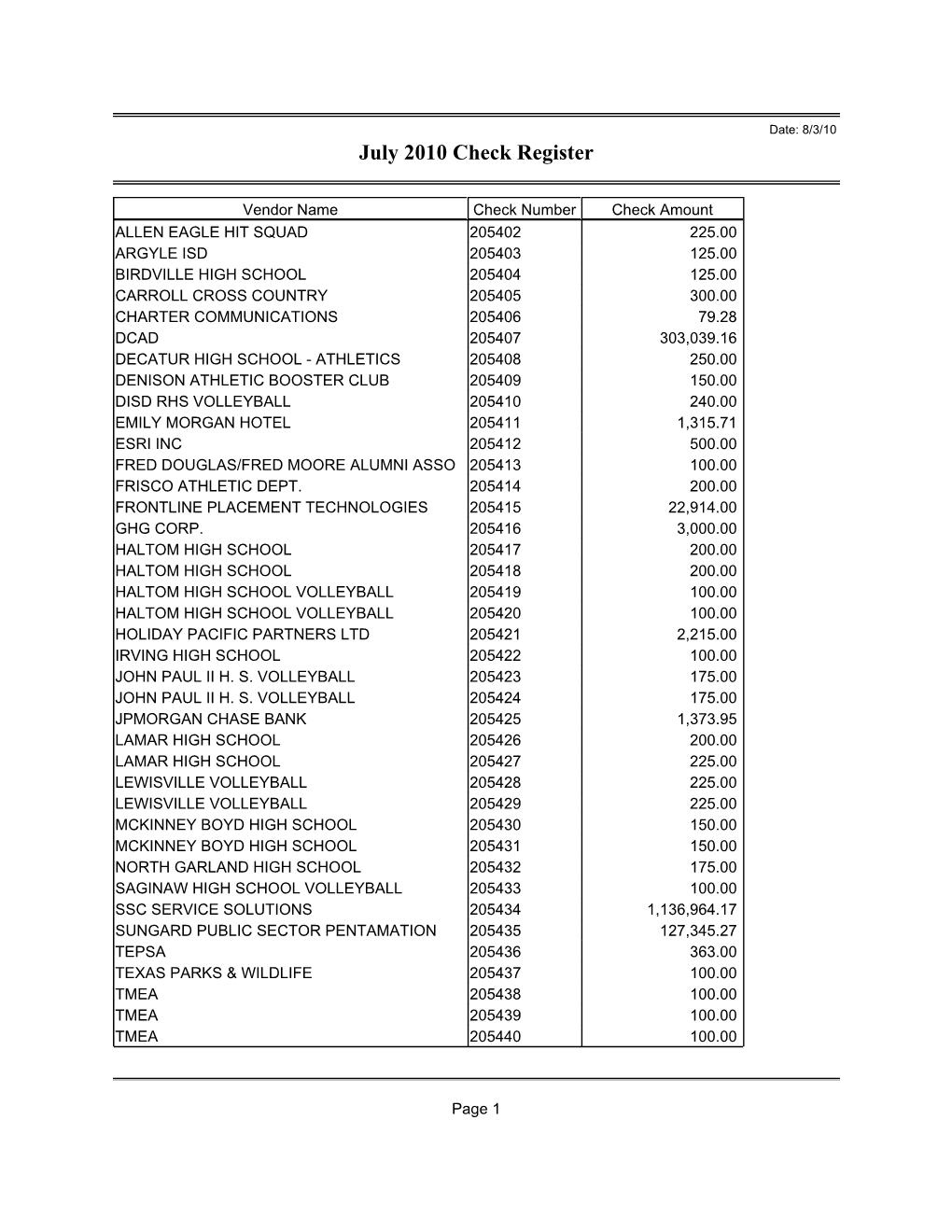 July 2010 Check Register