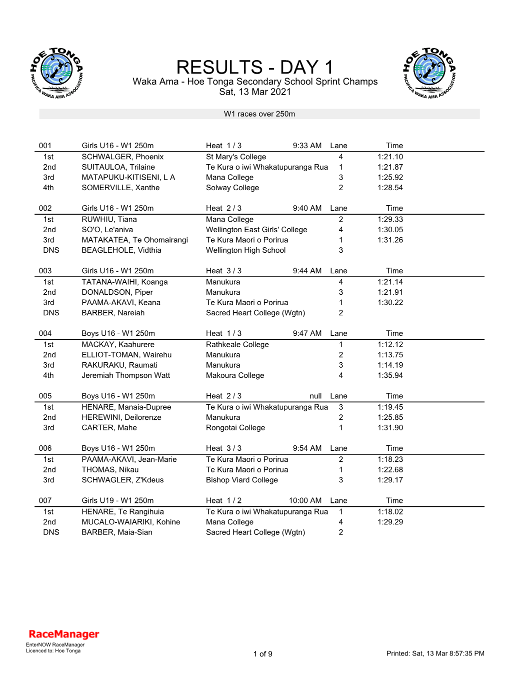 RESULTS - DAY 1 Waka Ama - Hoe Tonga Secondary School Sprint Champs Sat, 13 Mar 2021