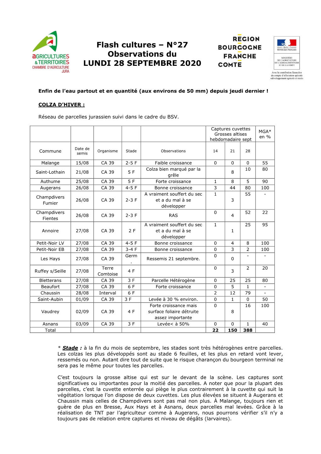 Flash Cultures – N°27 Observations Du LUNDI 28 SEPTEMBRE 2020