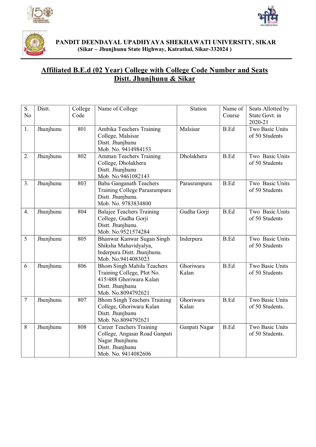 College with College Code Number and Seats Distt. Jhunjhunu & Sikar