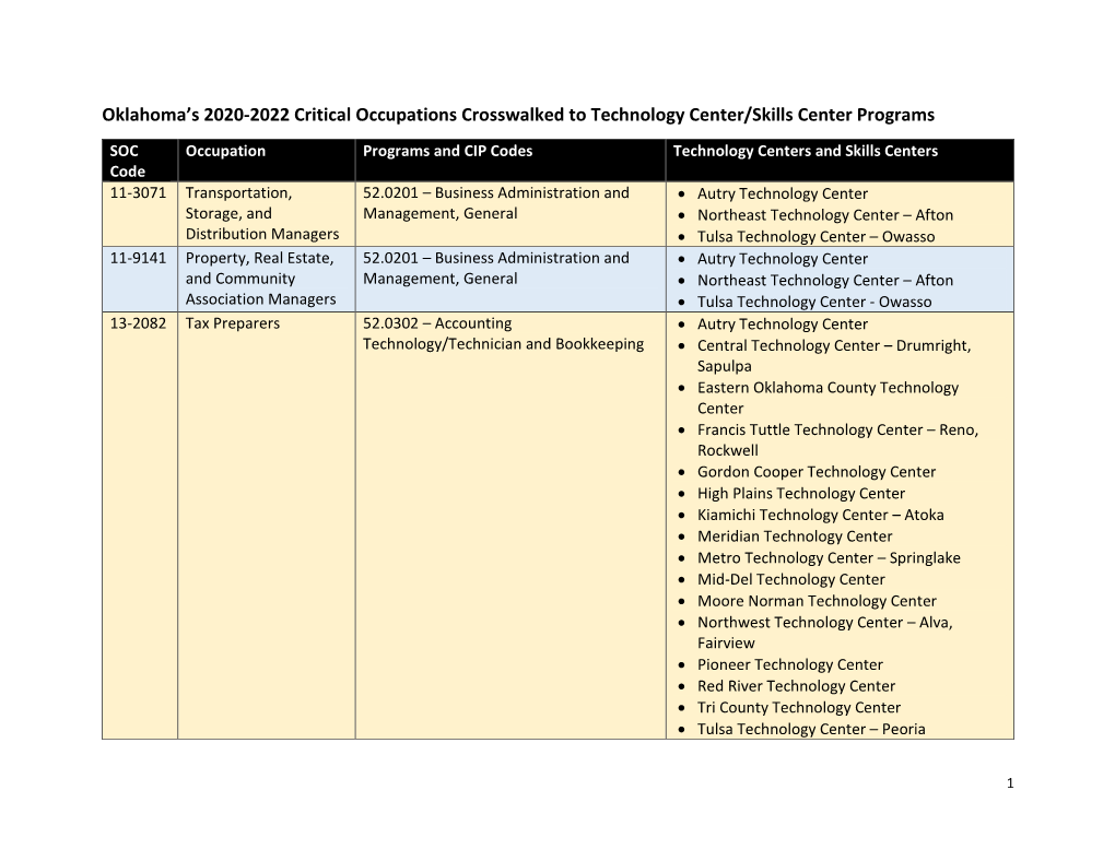 Oklahoma's 2020-2022 Critical Occupations Crosswalked To