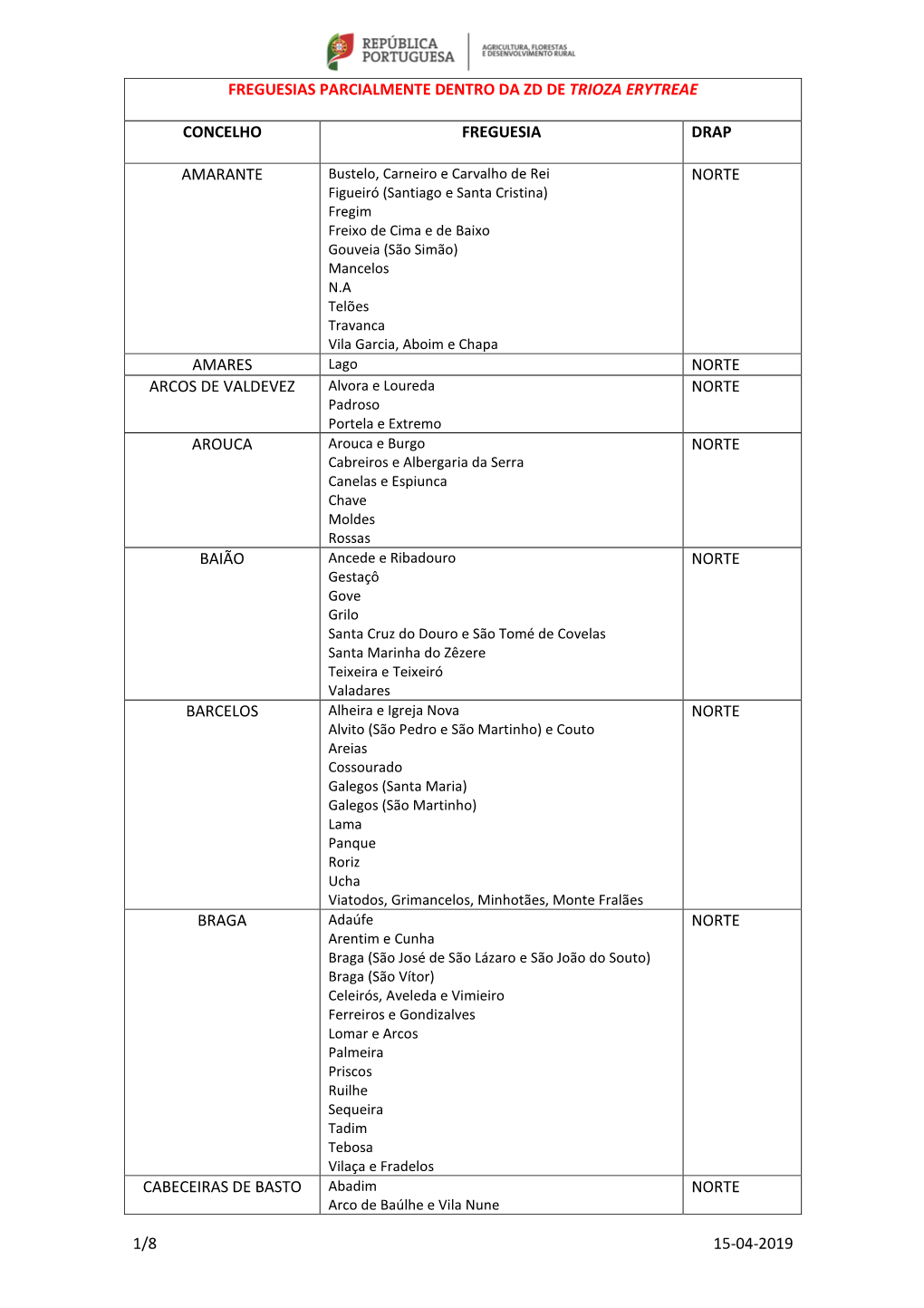 FREGUESIAS PARCIALMENTE DENTRO DA ZD 15Abril2019