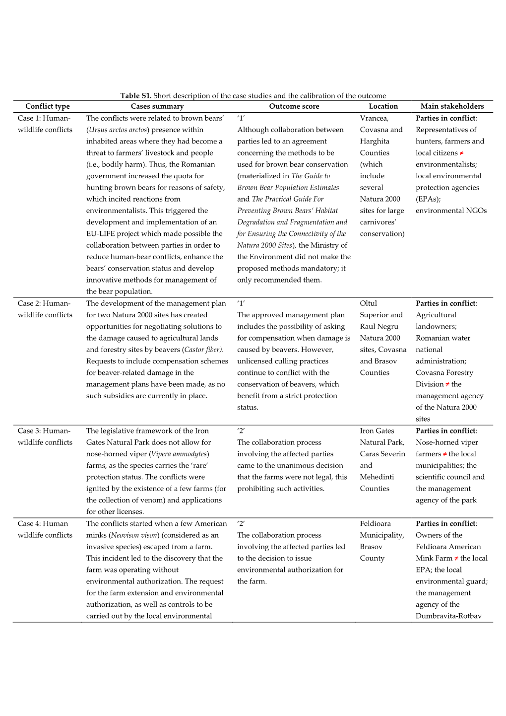 Supplementary File 1 (PDF, 165 Kib)