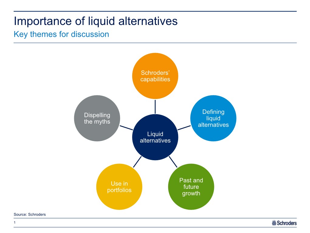 Importance of Liquid Alternatives Key Themes for Discussion