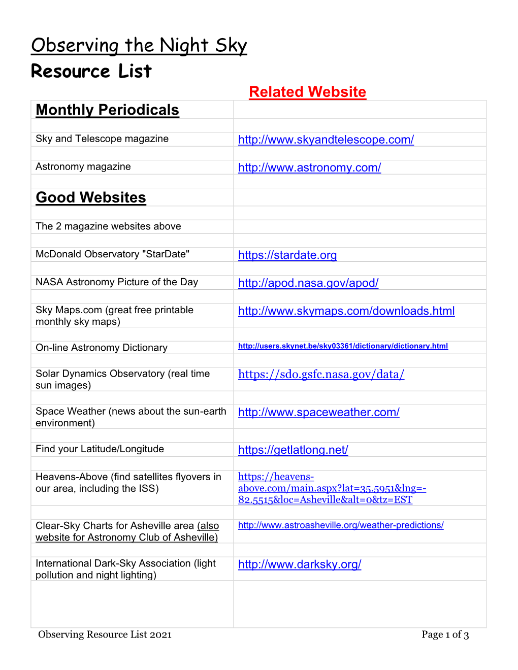 Resource List Related Website Monthly Periodicals