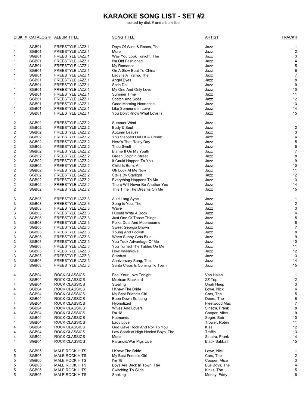 KARAOKE SONG LIST - SET #2 Sorted by Disk # and Album Title