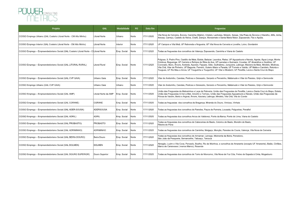 Projeto GAL Modalidade PO Data Fim Freguesias