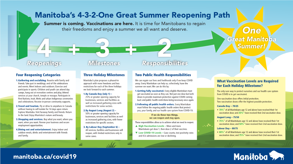 Manitoba's 4-3-2-One Great Summer Reopening Path