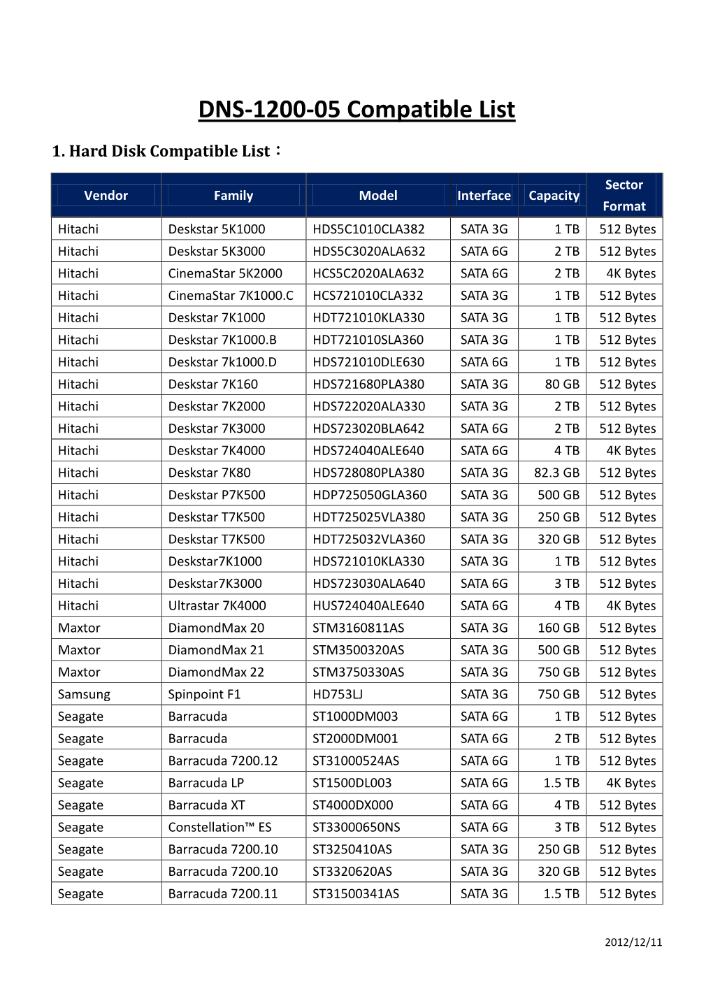 DNS-1200-05 Compatibility List