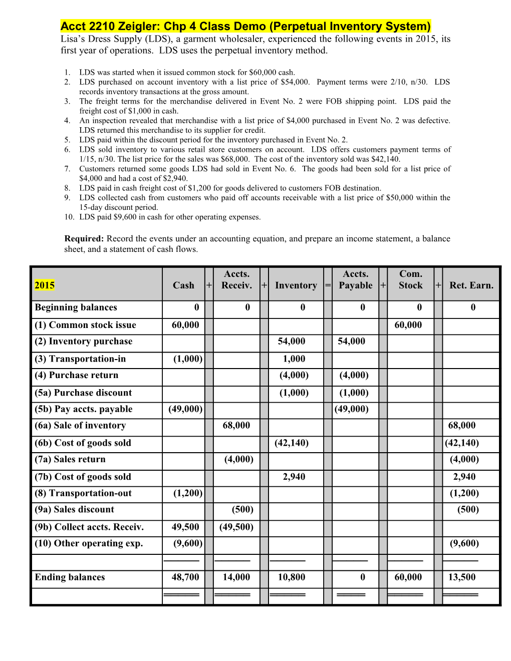 Acct 2210 Zeigler: Chp 4 Class Demo (Perpetual Inventory System)