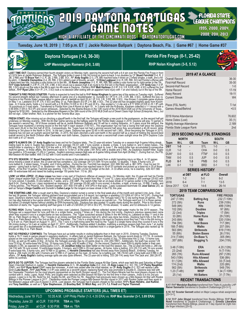 2019 Daytona Tortugas Game Notes