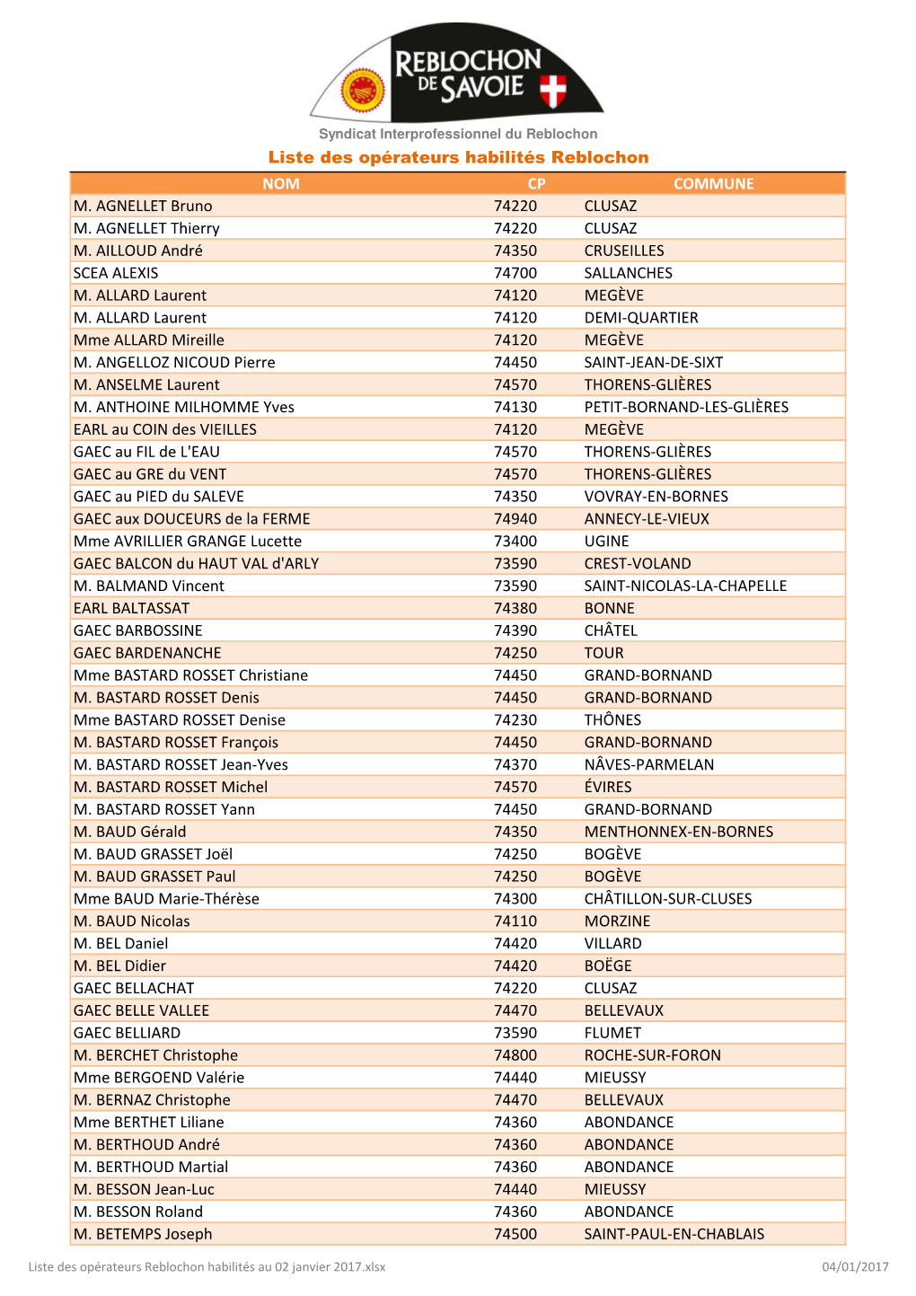 Liste Des Opérateurs Reblochon Habilités Au 02 Janvier 2017.Xlsx 04/01/2017 NOM CP COMMUNE M