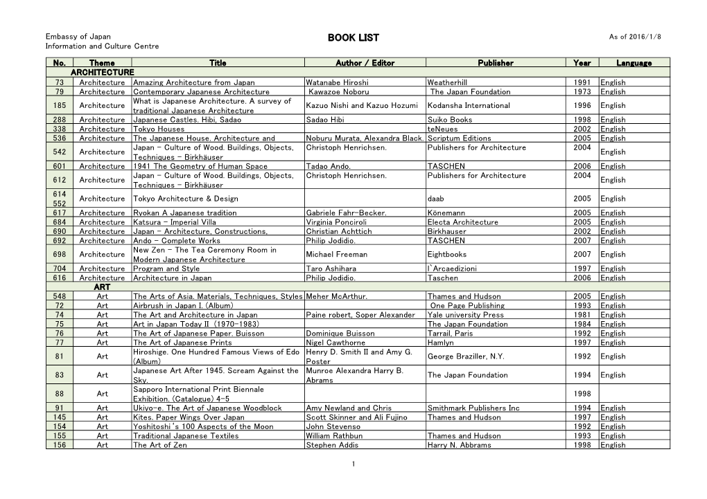 BOOK LIST As of 2016/1/8 Information and Culture Centre