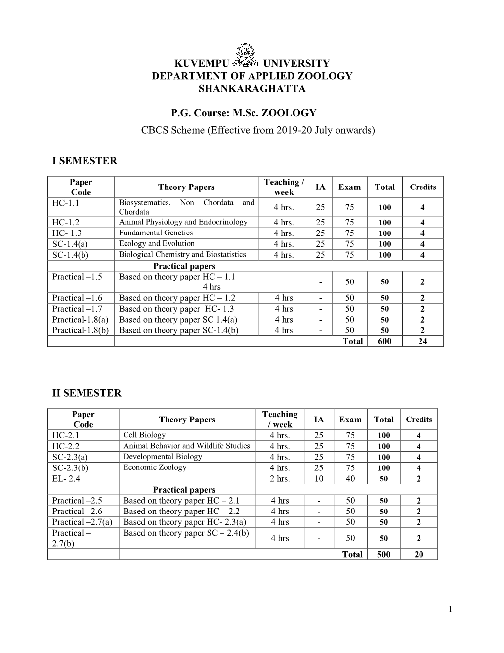 Kuvempu University Department of Applied Zoology Shankaraghatta