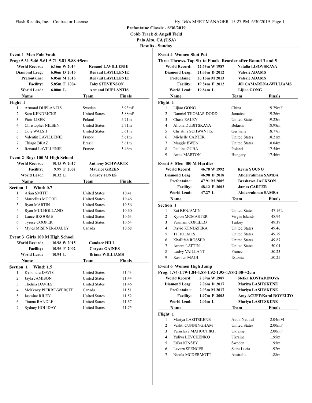 Contractor License Hy-Tek's MEET MANAGER 15:27 PM 6/30/2019 Page 1 Prefontaine Classic - 6/30/2019 Cobb Track & Angell Field Palo Alto, CA (USA) Results - Sunday