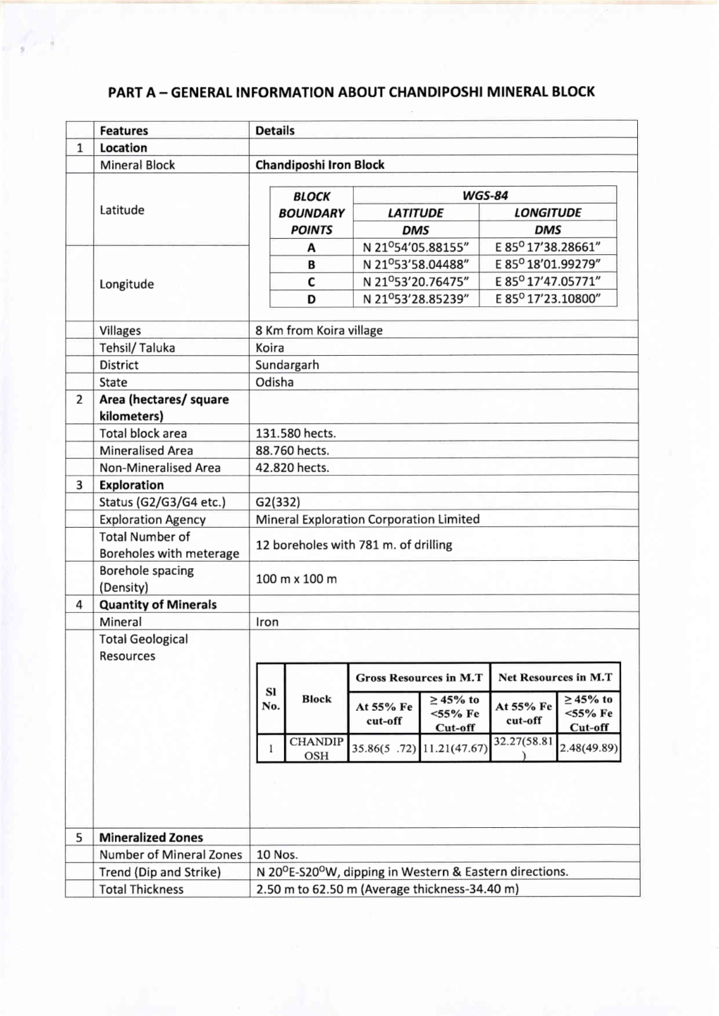 Chandiposhi Mine Block Summary Dtd 23-02-2018